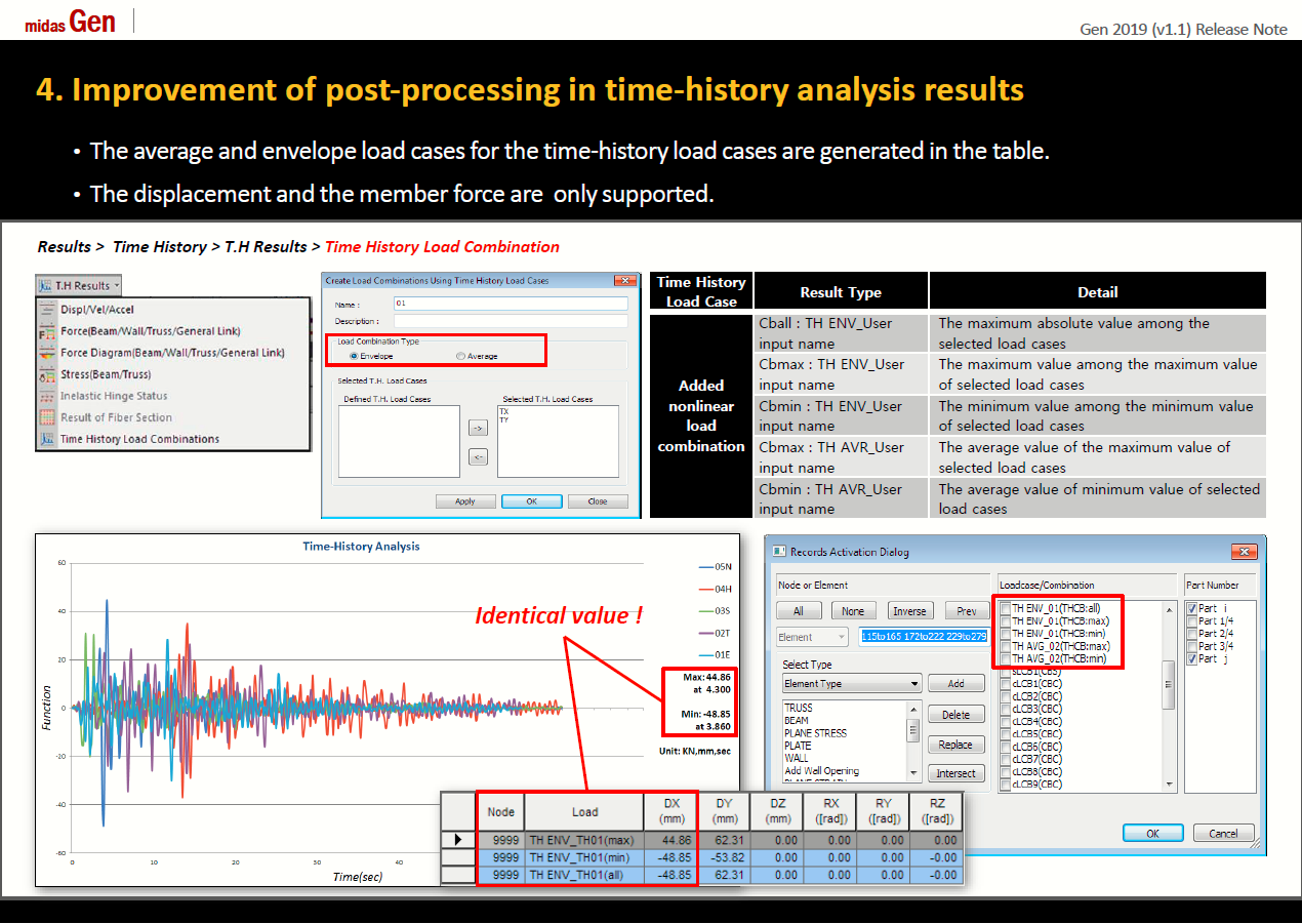 Midas Gen midas Gen and Design+ 2019 v1.1 Release New Features